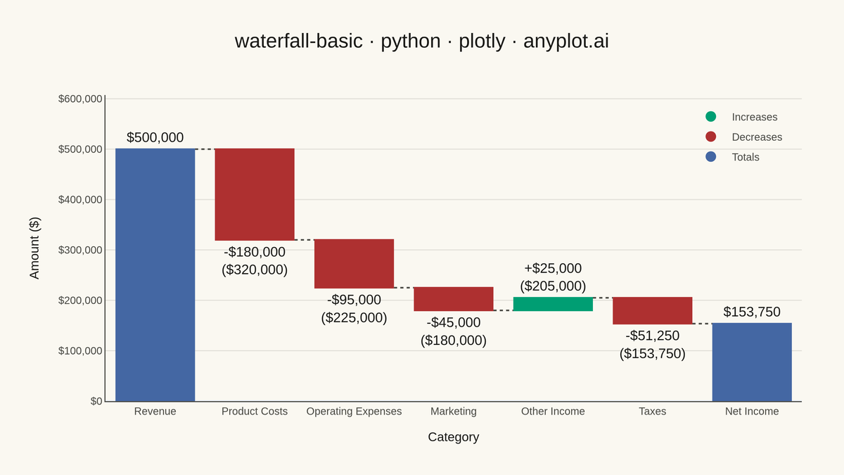 Basic Waterfall Chart rendered with Plotly