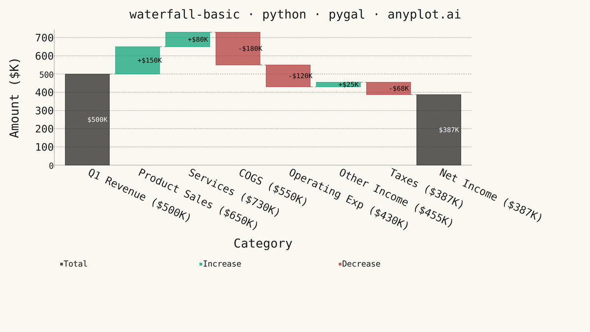 Basic Waterfall Chart rendered with Pygal