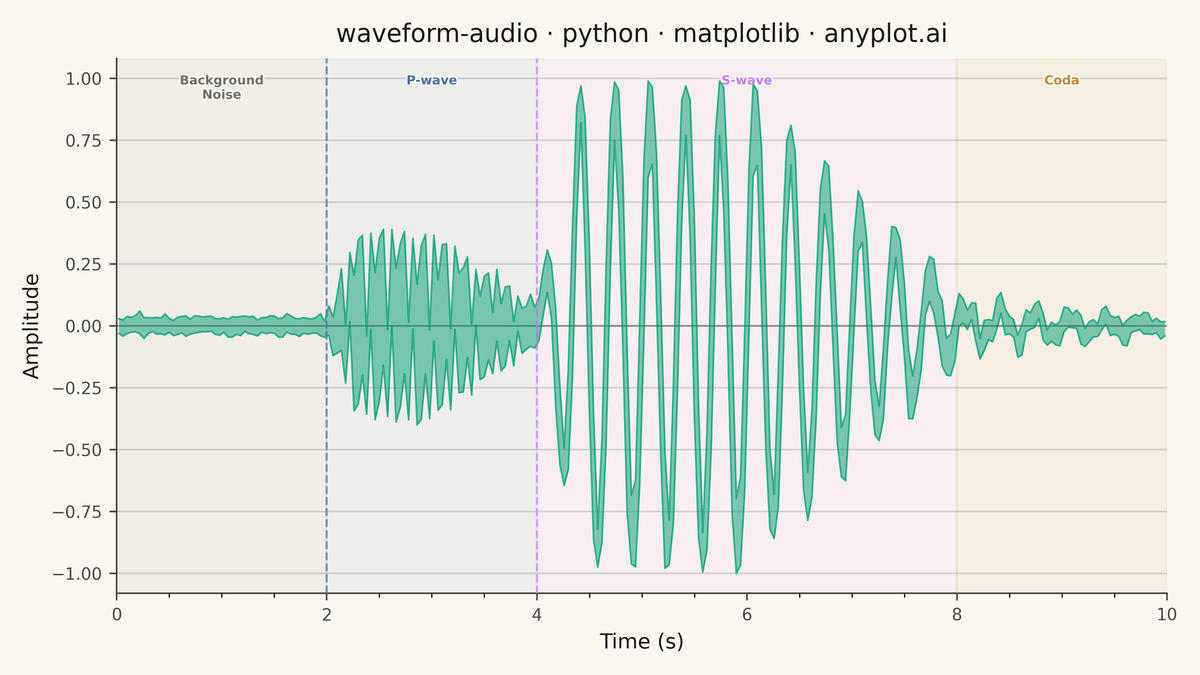 Audio Waveform Plot rendered with Matplotlib