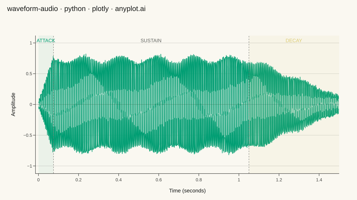 Audio Waveform Plot rendered with Plotly