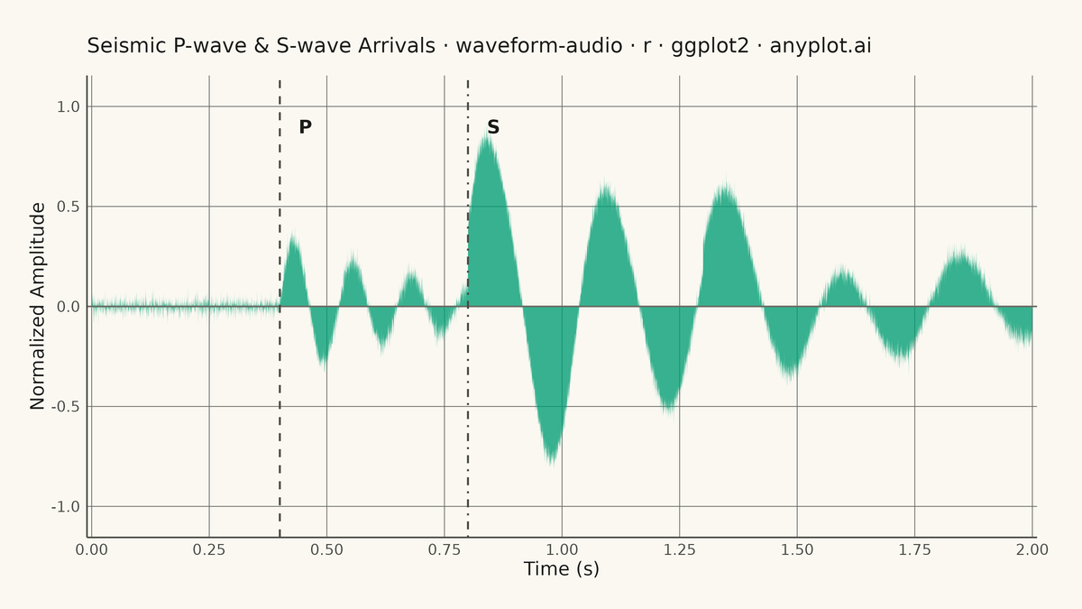 Audio Waveform Plot rendered with ggplot2