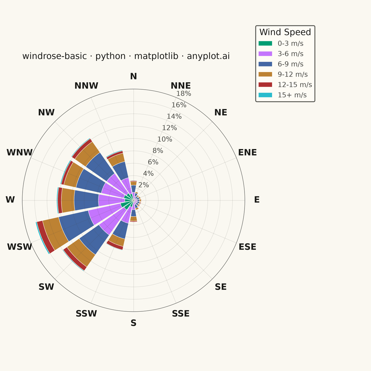 Wind Rose Chart rendered with Matplotlib