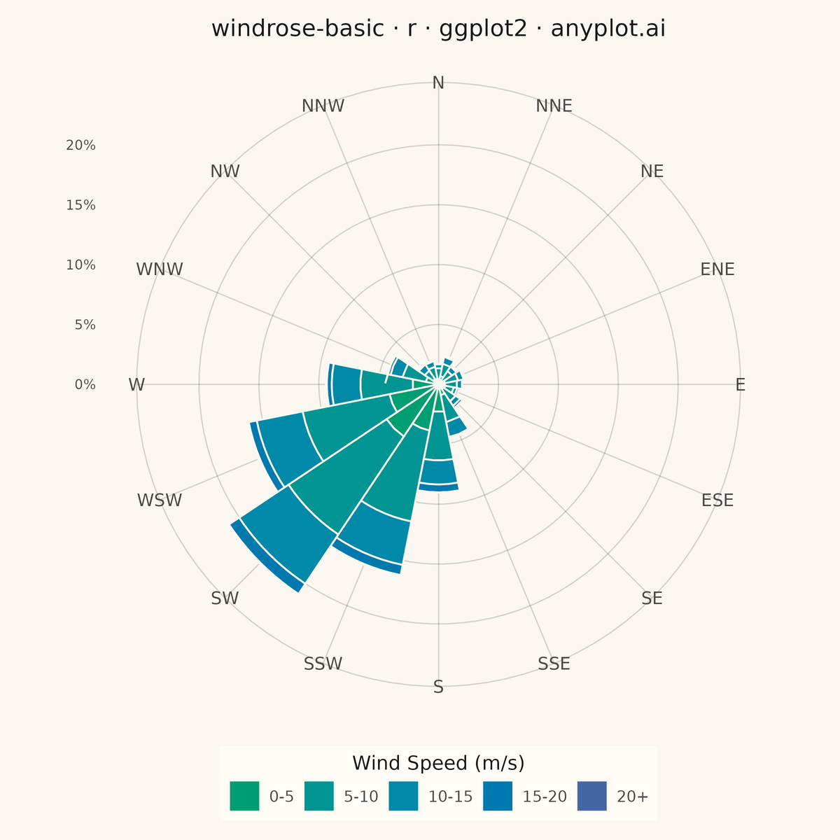 Wind Rose Chart rendered with ggplot2
