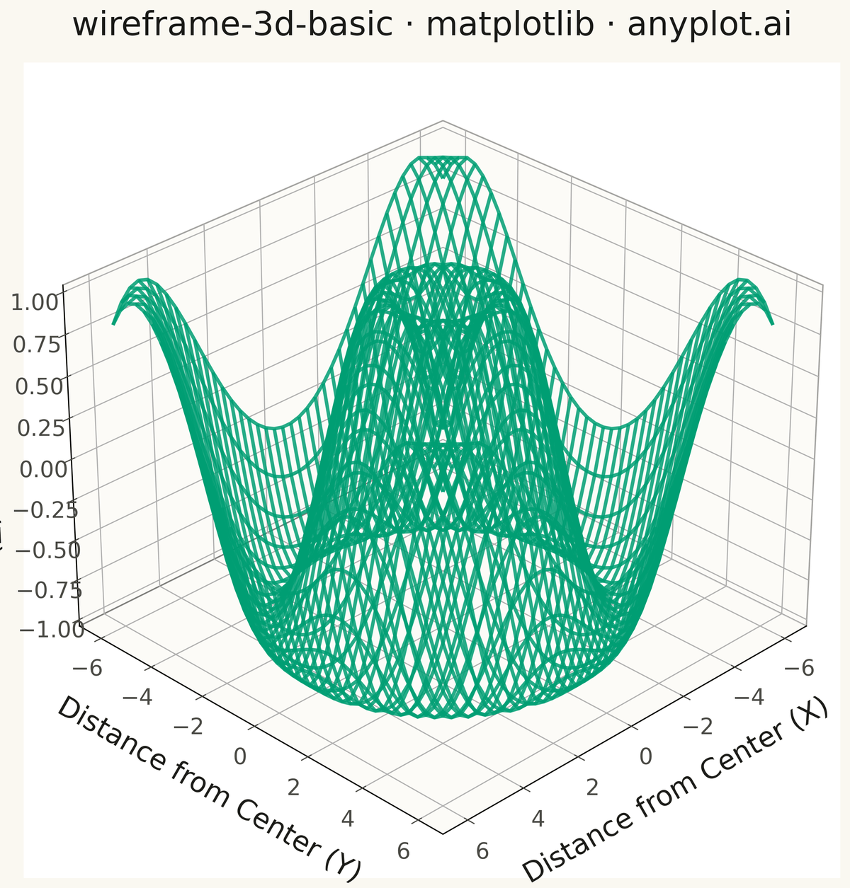 Basic 3D Wireframe Plot rendered with Matplotlib