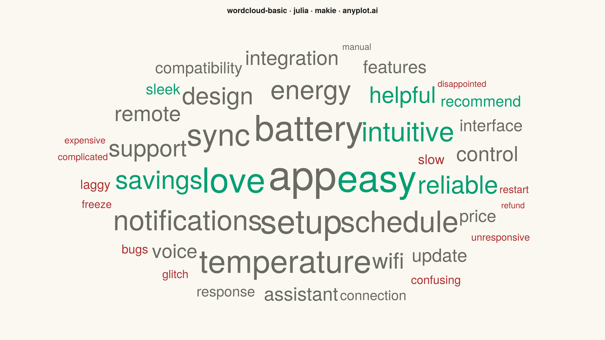 Basic Word Cloud rendered with Makie.jl