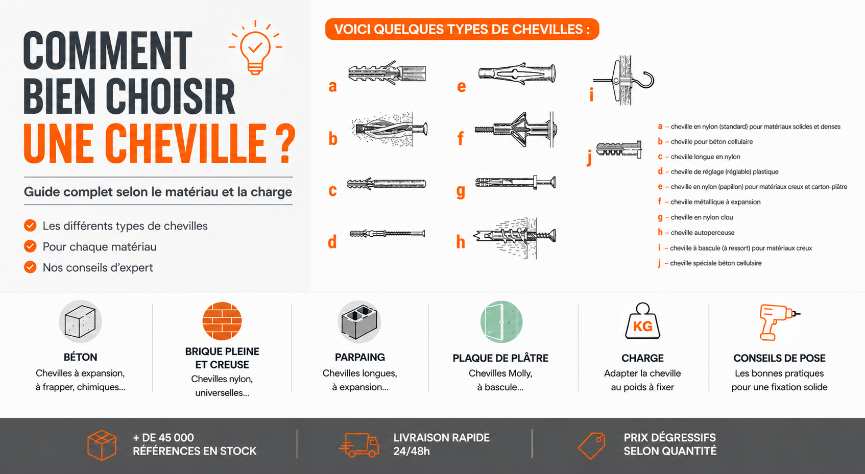 comment bien choisir une cheville ?