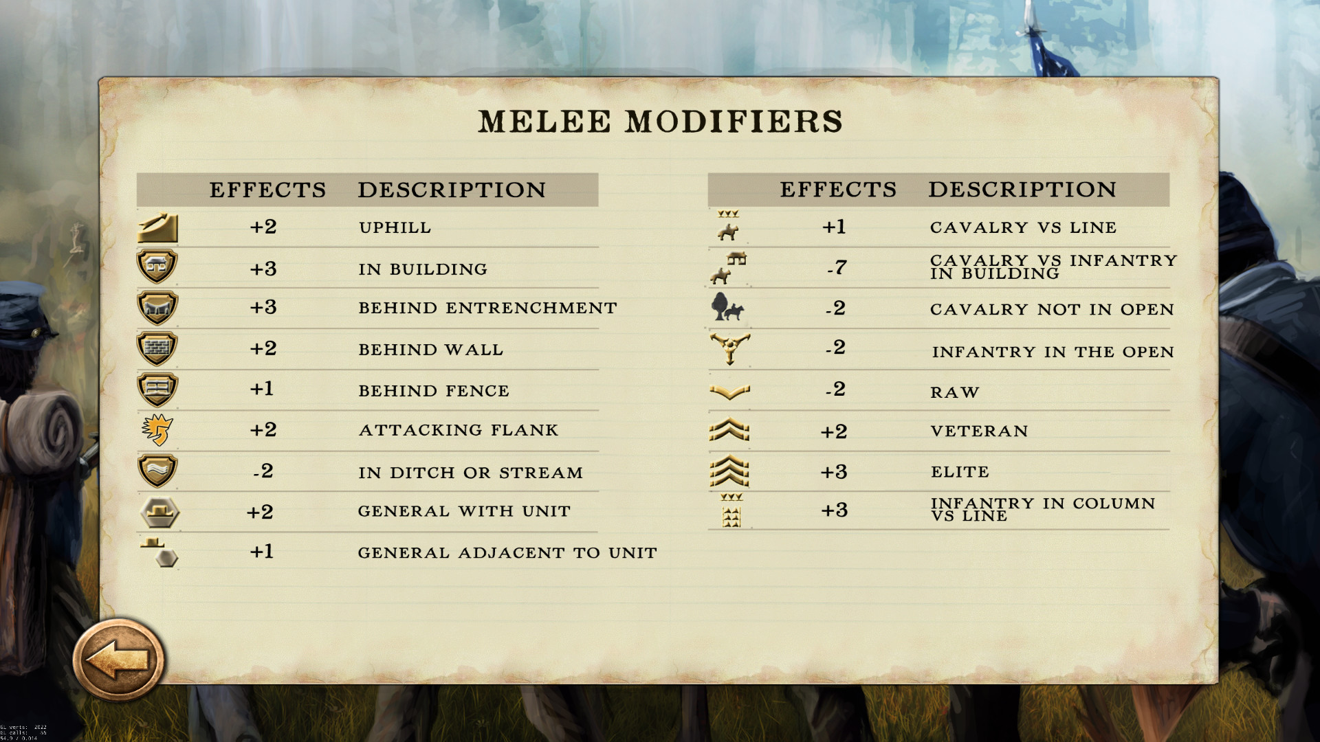 Civil War: 1865 Screenshot 1