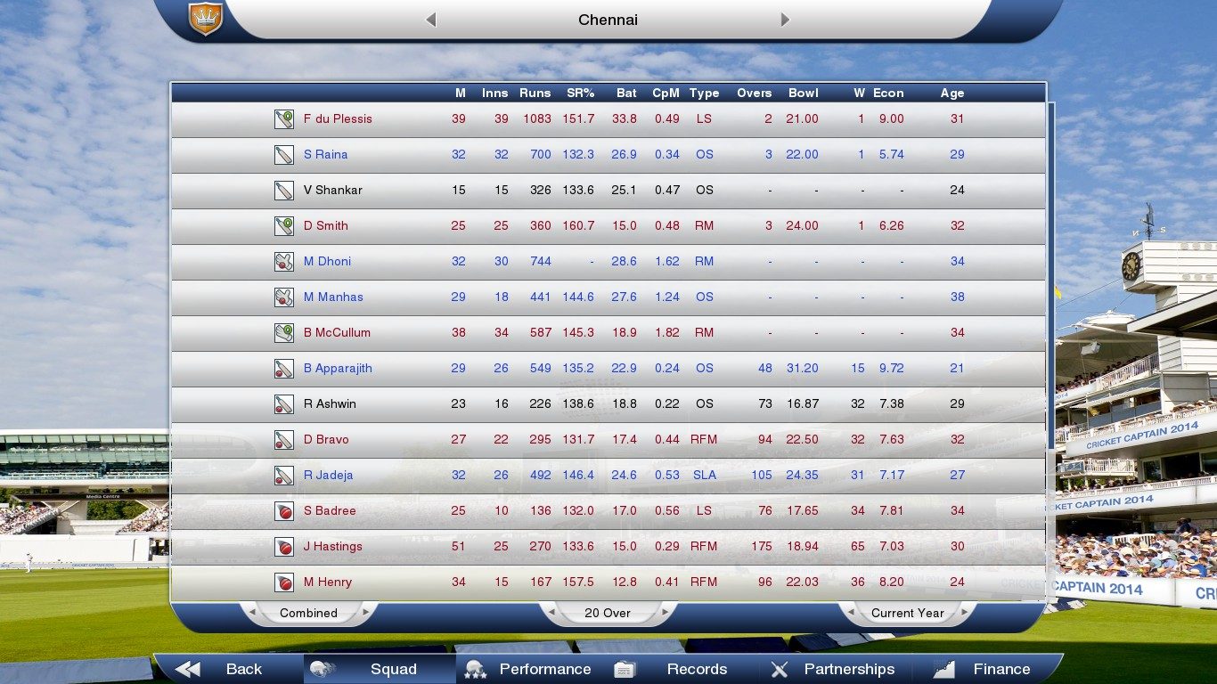 Cricket Captain 2014 Screenshot 2