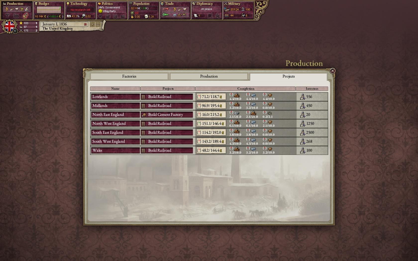 Victoria II Screenshot 2