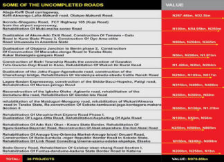 b uncompleted road