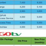 c multichoice new prices x x