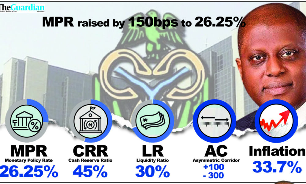 Cbn guns for stable currency fpis as rates hike hurts businesses - nigeria newspapers online