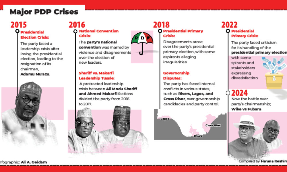 Why i take the bullet for pdp damagum - nigeria newspapers online