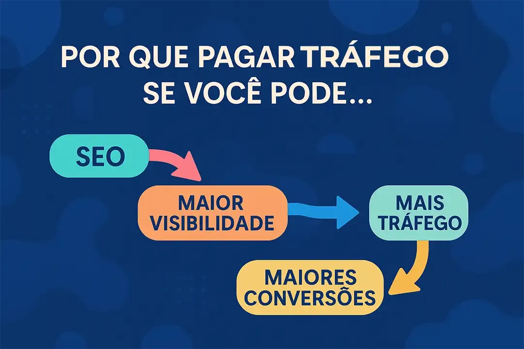 Atraia Mais Clientes com SEO e Ferramentas de Tráfego