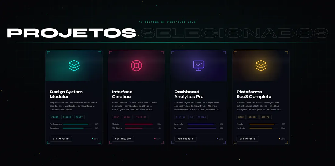 Cards 3D interativos para portfólio e sites profissionais
