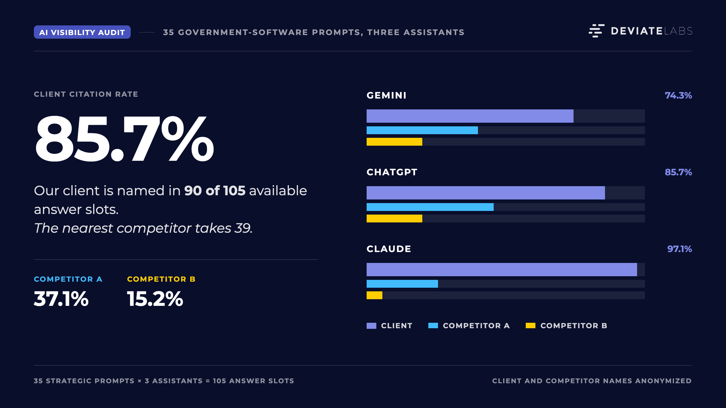 Citation Competitor Comparison