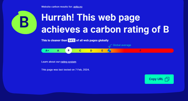 Skjermbilde av CO2utslipp etter kodeendringer. Viste at vi hadde B-rating, og gjorde det bedre enn 64% andre nettsider.