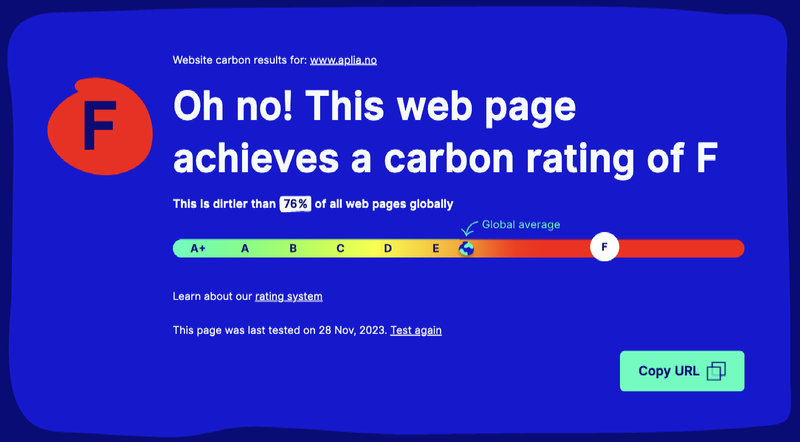 Skjermbilde av CO2utslipp før endringer. Viste at vi hadde F-rating, og gjorde det dårligere enn 75% andre nettsider.