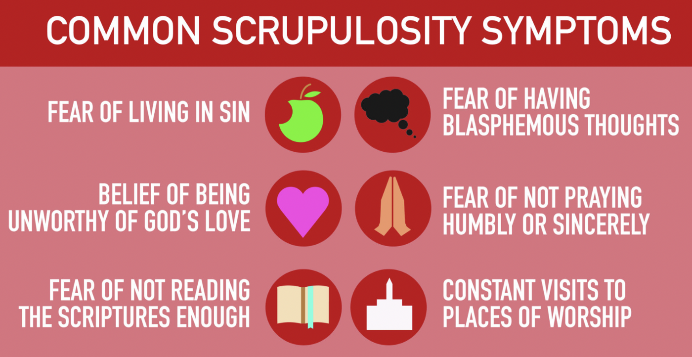 Common scrupulosity symptoms:
fear of living in sin (apple with a bite out of it),
belief of being unworthy of god's love (pink heart),
fear of having blasphemous thoughts (dark thought bubble),
fear of not praying humbly or sincerely (praying hands),
fear of not reading the scriptures enough (book with bookmark),
constant visits to places of worship (generic religious building)