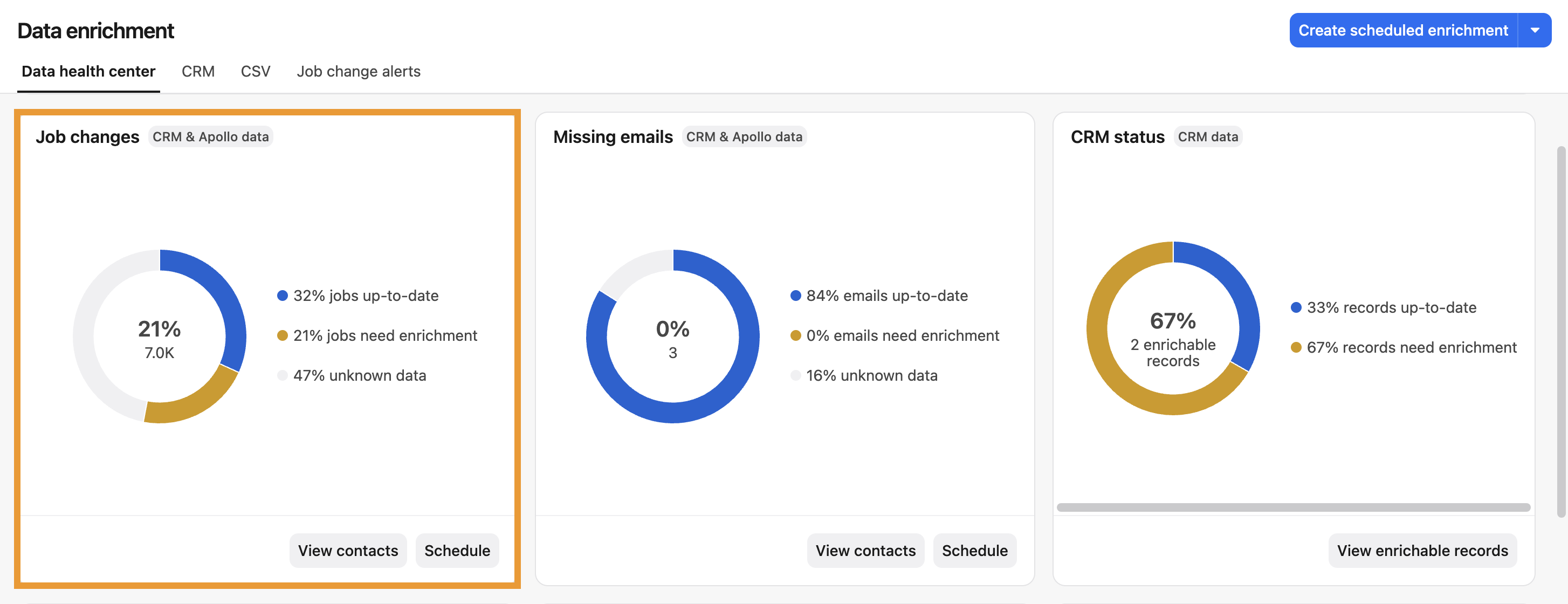 Job changes widget in data health center