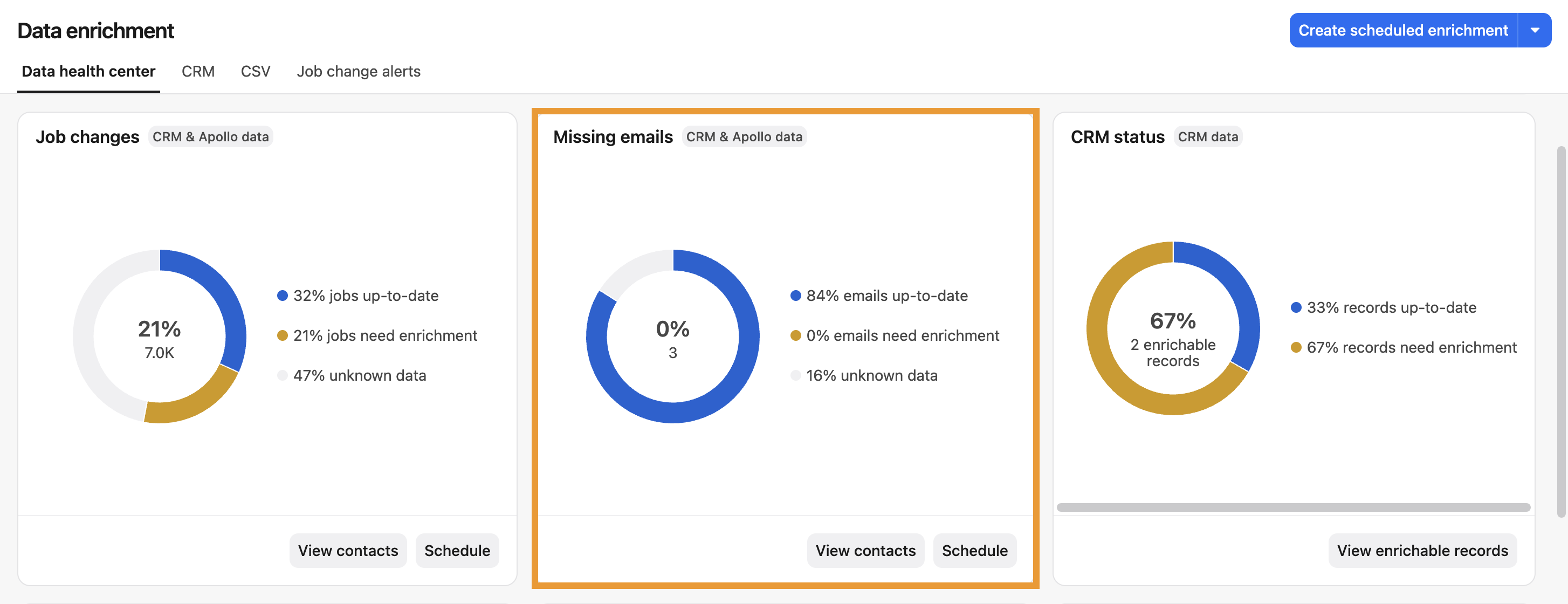 Missing emails widget in data health center