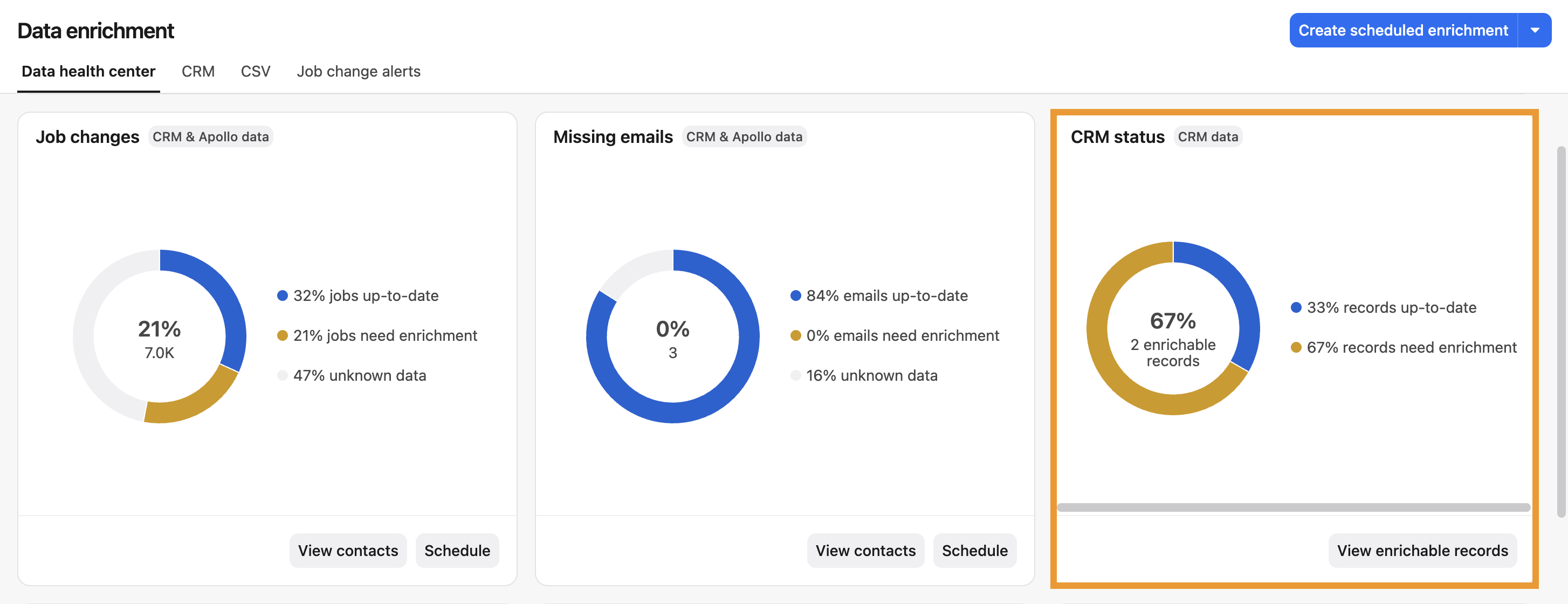 CRM status widget in data health center