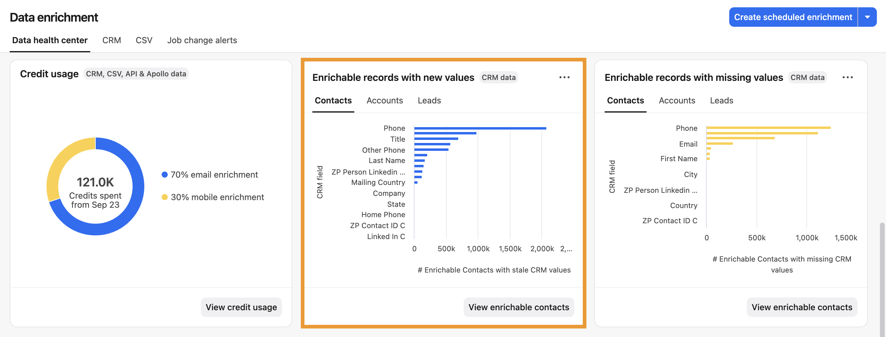 Enrichable records with stale values widget in data health center