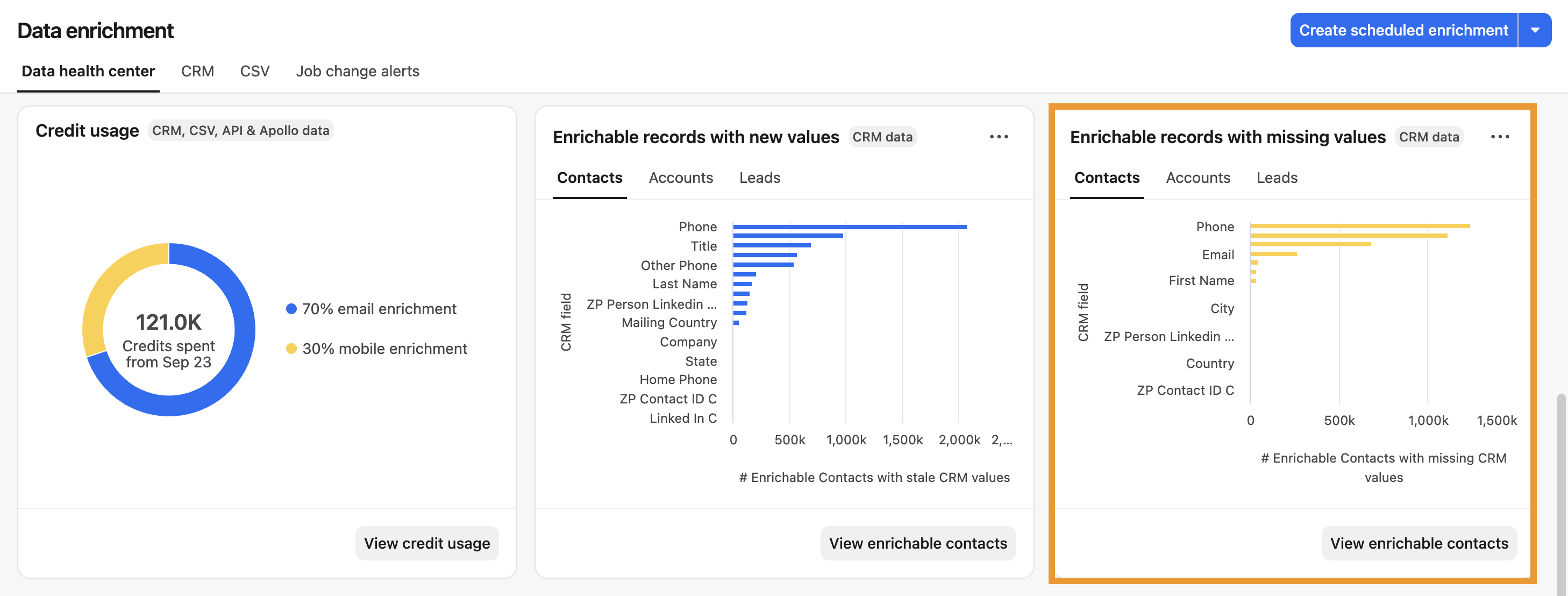 Enrichable records with missing values widget in data health center