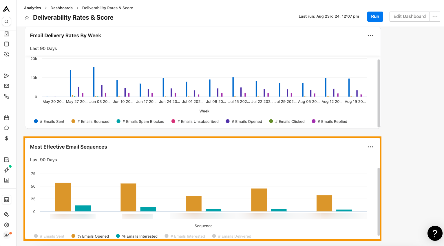 Most effective email sequences widget highlighted