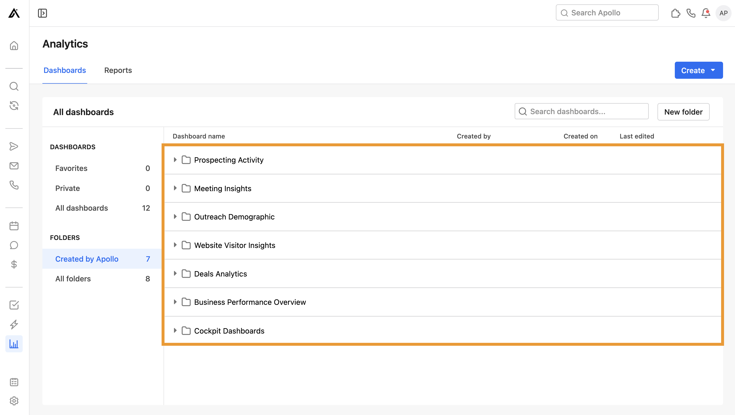 Use Analytics Dashboards – Apollo.io