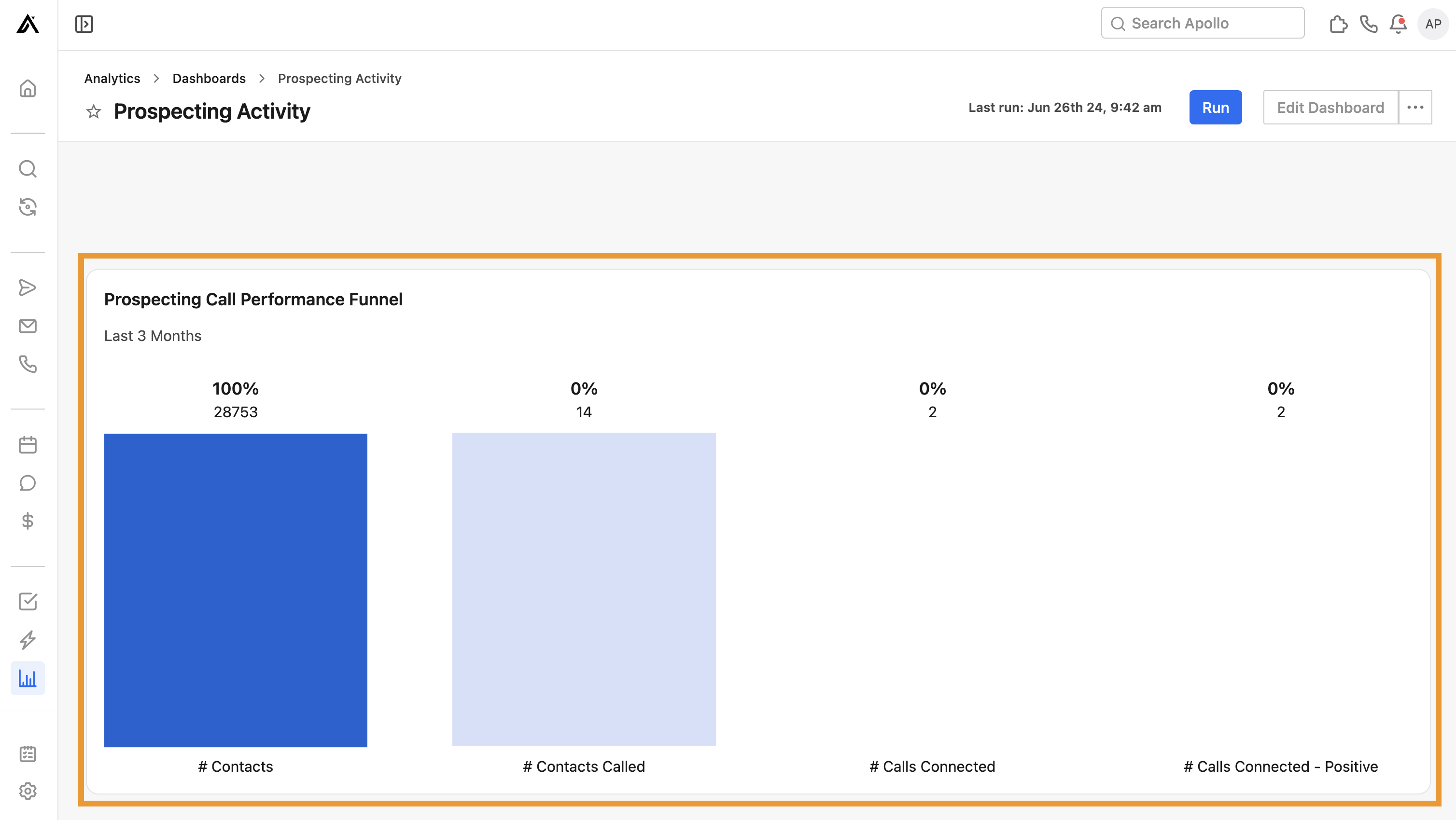 The prospecting email performance funnel widget