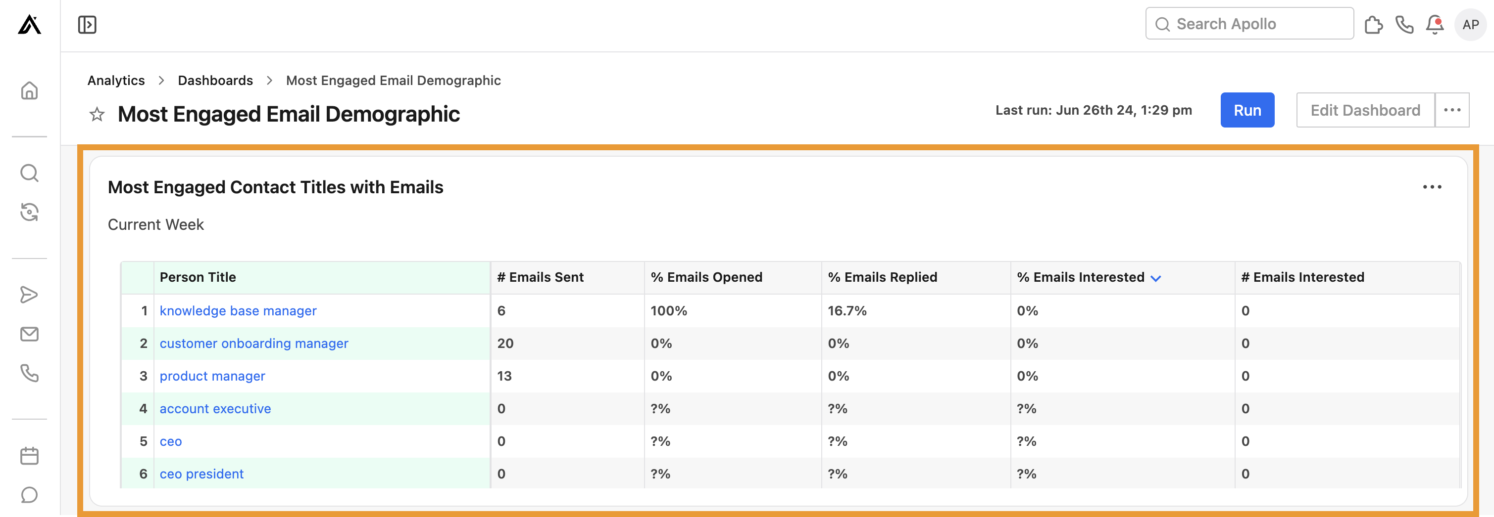 The Most engaged contact titles with emails widget