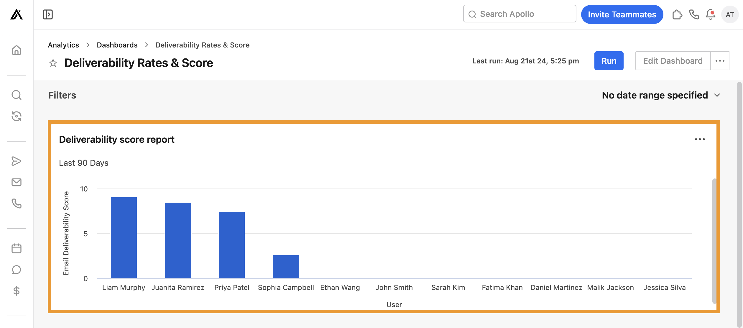 Deliverability score report widget highlighted on dashboard