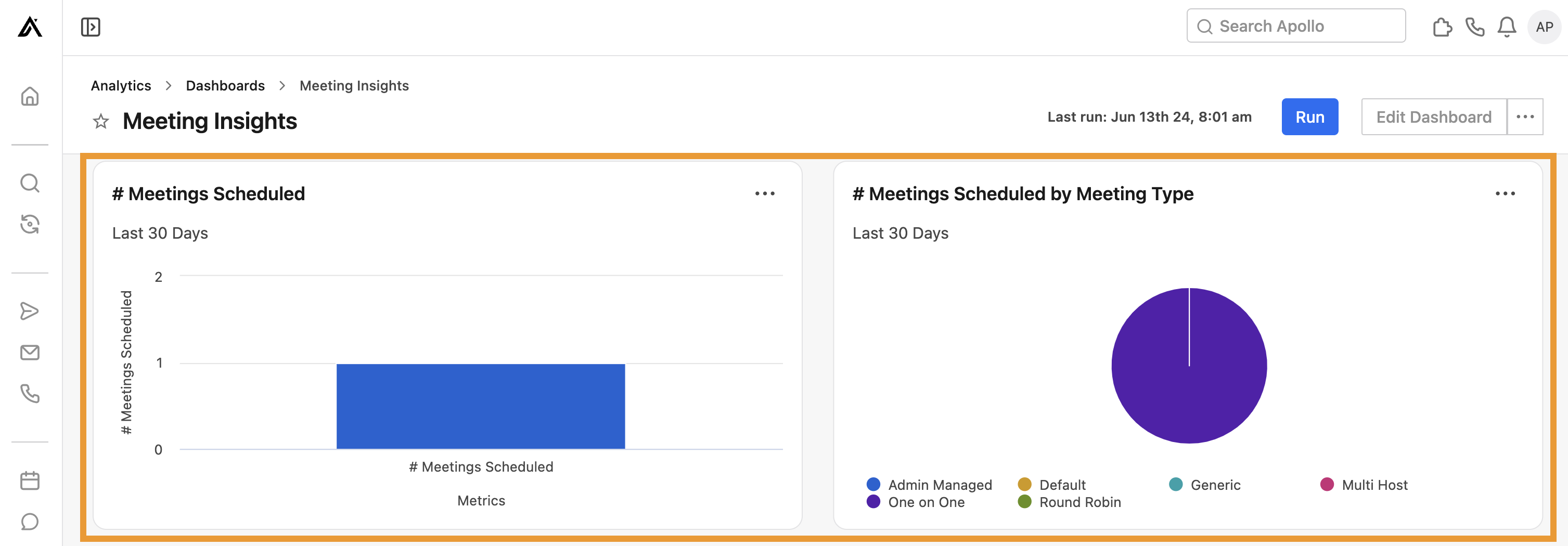 The Meetings scheduled and meetings by type widgets are highlighted