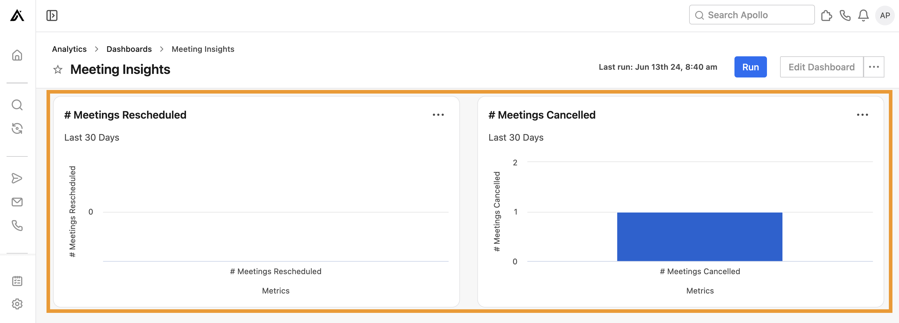 The Meetings scheduled and meetings by type widgets are highlighted