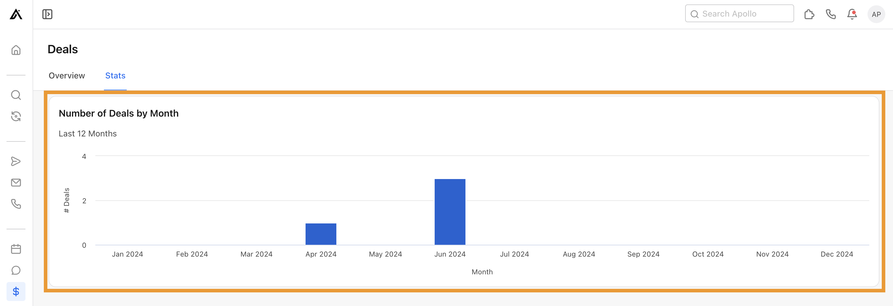 Example Number of deals by month widget
