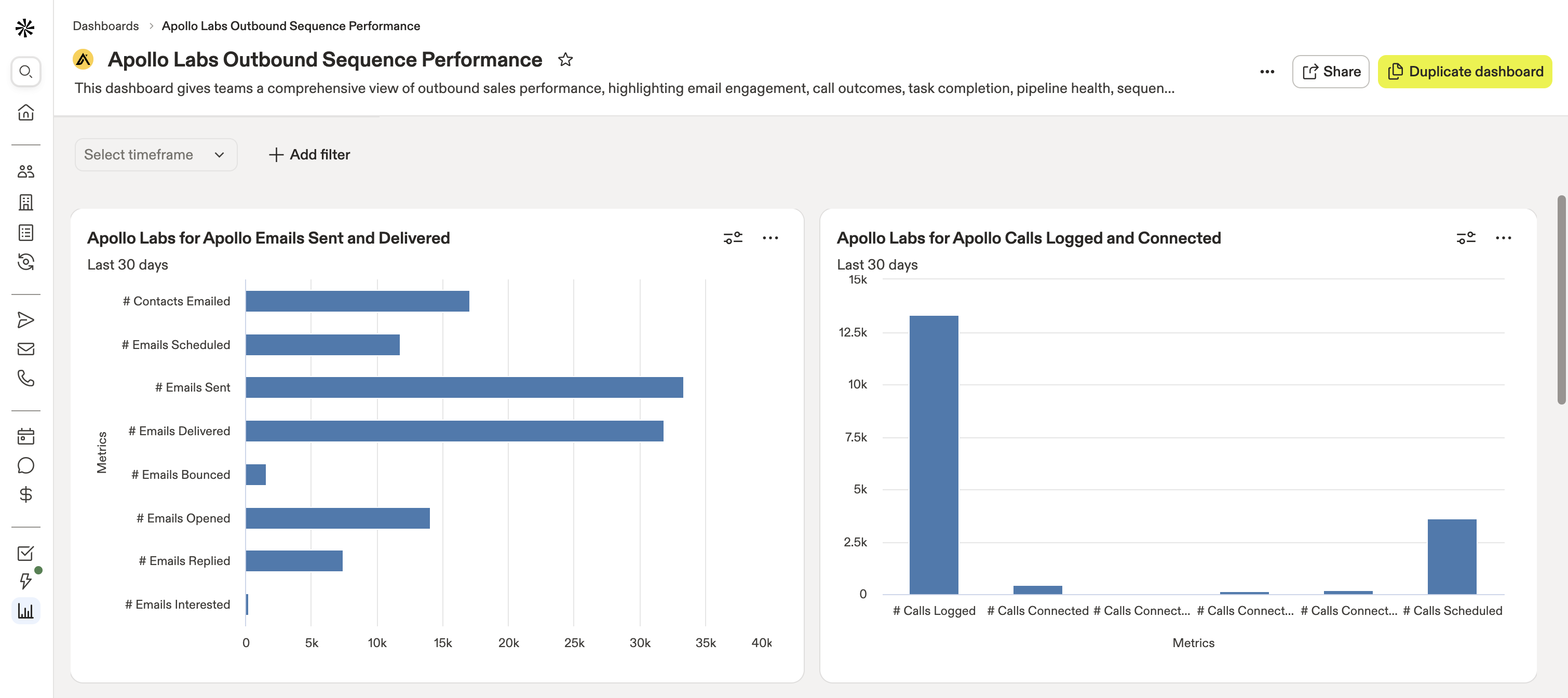Apollo Labs analytics dashboard