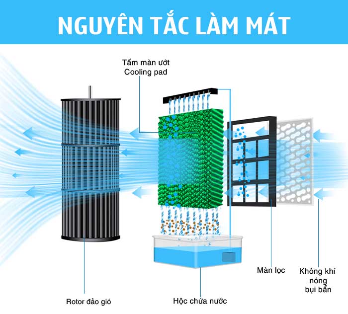 quat-dieu-hoa-co-mat-khong