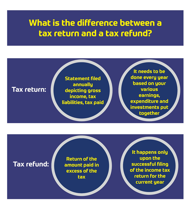 what-is-the-difference-between-a-tax-return-and-a-tax-refund-india