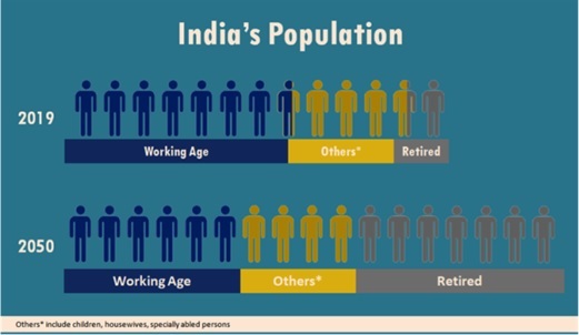 Economic Survey 