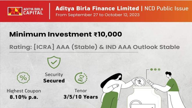 Aditya Birla Finance Limited NCD