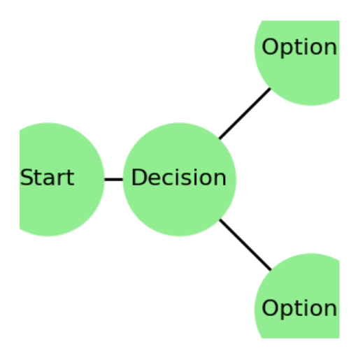 Decision Tree Chart Maker