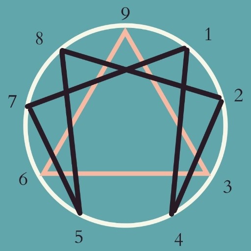 Enneagram > Coachfully.AI logo