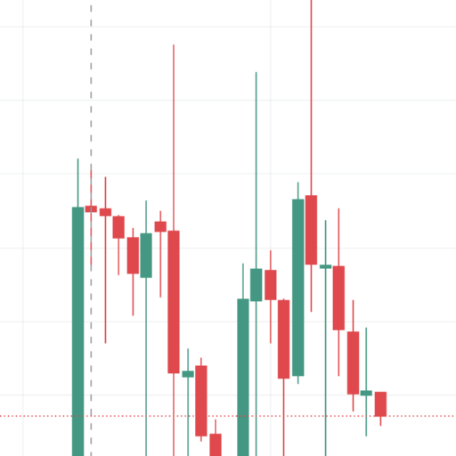 Chart candlestick prediction logo