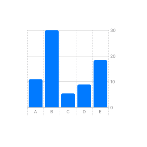 Apple Swift Charts Complete Code Expert logo