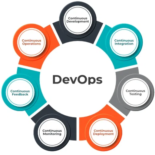 DevOps Expert
