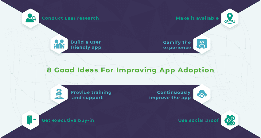 8 Good Ideas for Improving App Adoption | Appivo