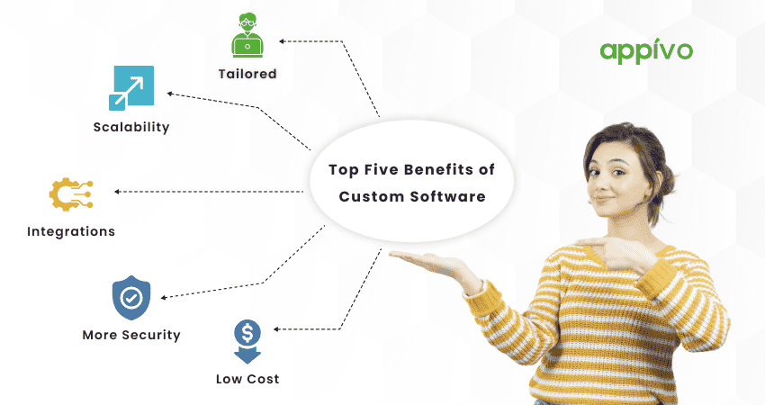 Top Five Benefits of Custom Software | Appivo