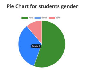 gender-pie-chart-example