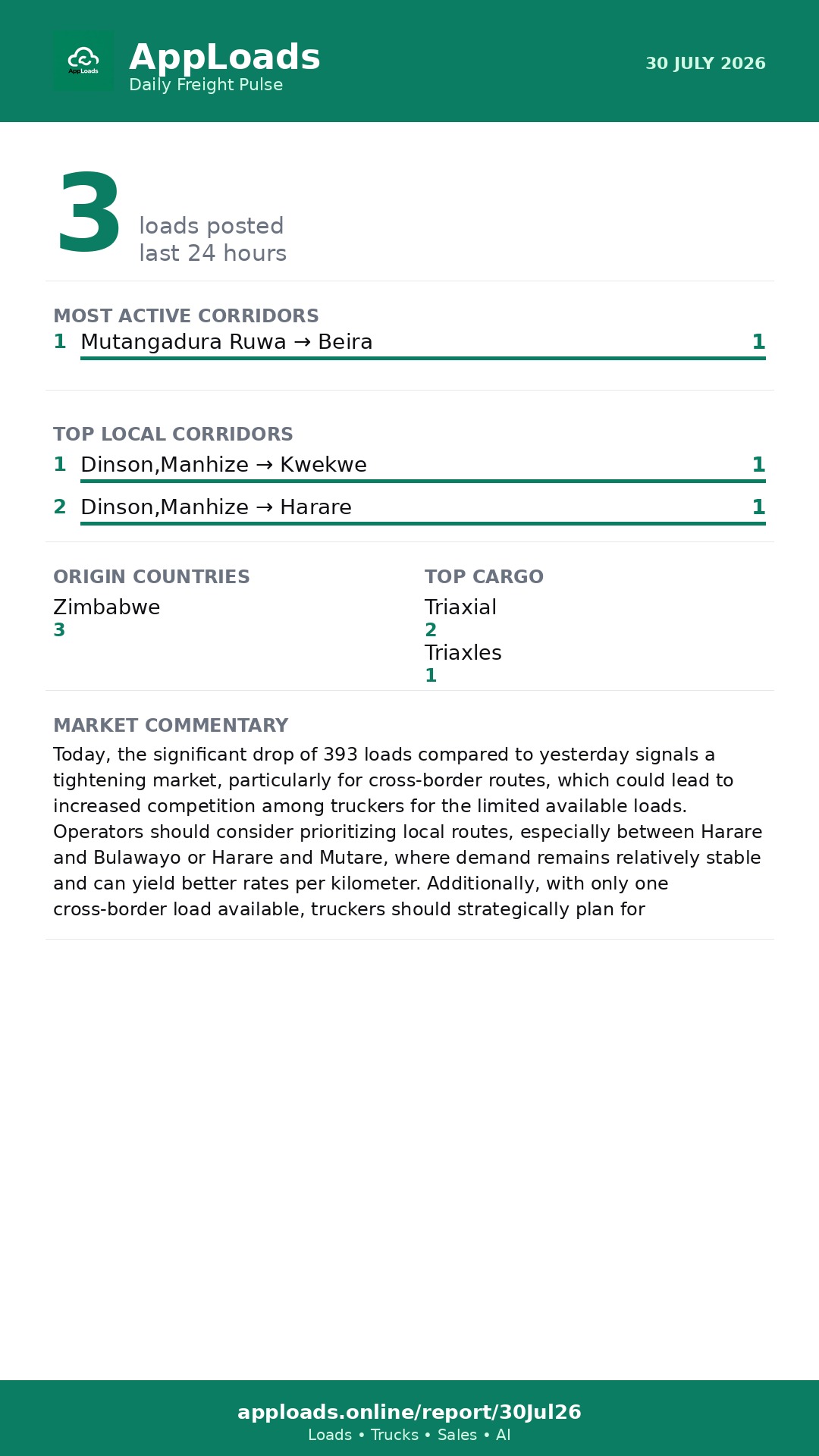 AppLoads Daily Freight Pulse